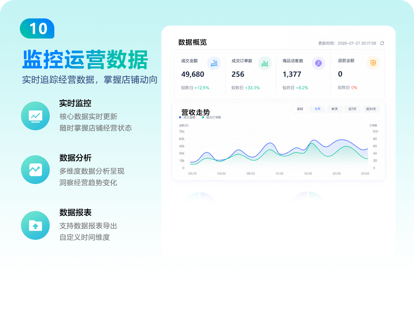 监控运营数据功能界面